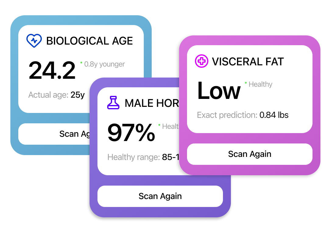 Biometrics Dashboard