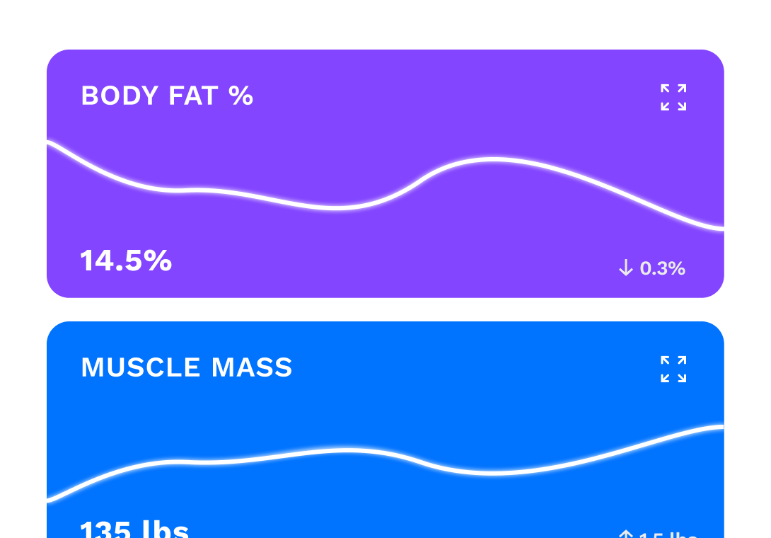 Body Composition Charts