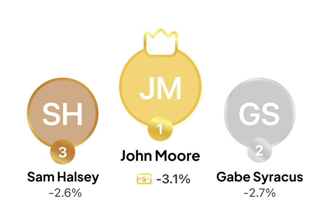 Competition Leaderboard