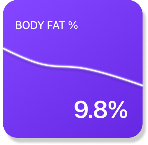 Body Fat %